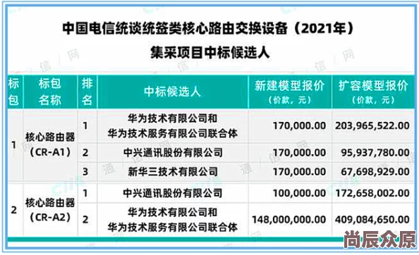 4438亚洲项目设计方案已完成等待专家评审预计下月启动招标程序