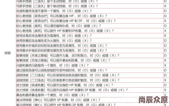 仙境传说新启航问答考官题目答案汇总，惊喜发布：全新章节与福利活动同步解锁！