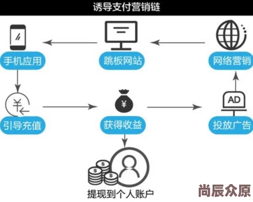 在线视频成人内容审核已完成80%预计将于一周内上线