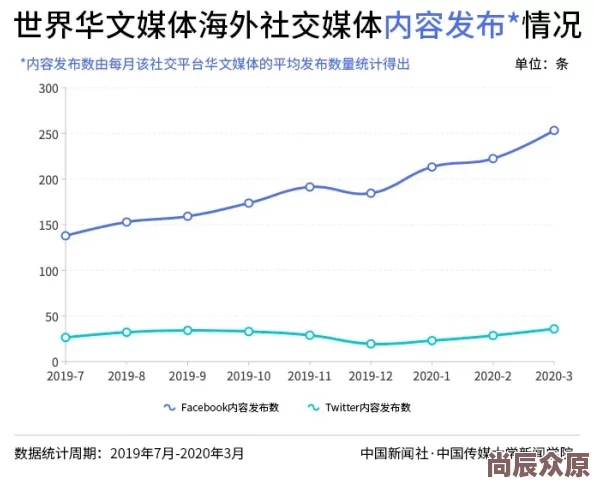 91华人海外华人资讯分享平台持续更新提供更便捷的交流渠道