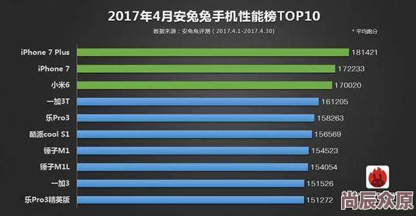 中国成熟iphone的性能评测最新数据已更新跑分结果敬请期待