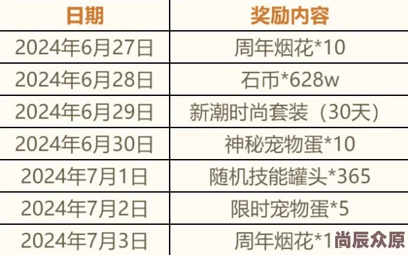 石器大陆2024最新兑换码礼包合集大放送，惊喜福利等你来领！