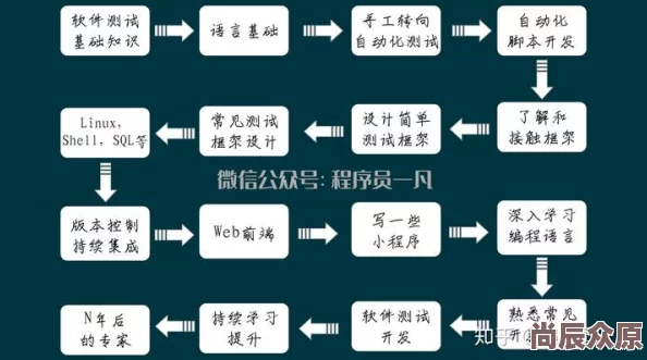 17c13项目进展顺利核心组件测试完成即将进入下一阶段