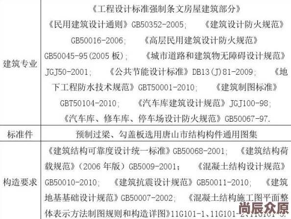 (18_XXXXXL56HG)项目已完成初步设计方案等待专家评审和预算审批