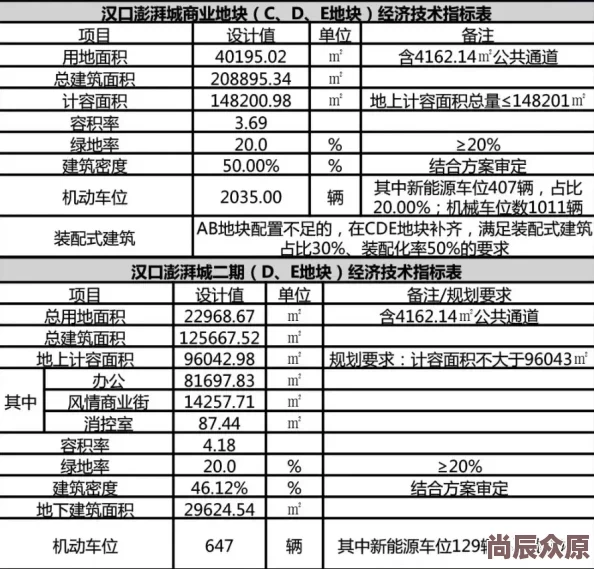 (18_XXXXXL56HG)项目已完成初步设计方案等待专家评审和预算审批