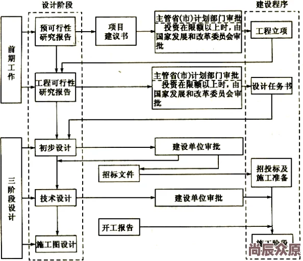 (18_XXXXXL56HG)项目已完成初步设计方案等待专家评审和预算审批