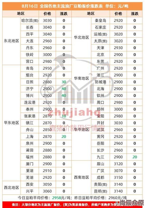 大豆行情网51大豆现货价格稳中上涨期货市场震荡调整