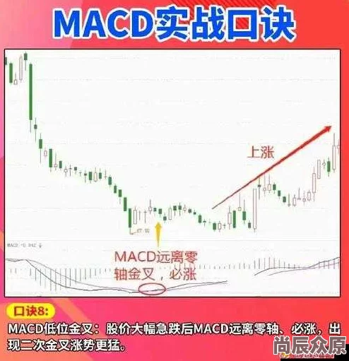 一阴吞两阳与MACD的关系形态失效研判结合MACD背离信号更可靠