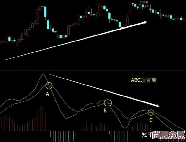 一阴吞两阳与MACD的关系形态失效研判结合MACD背离信号更可靠