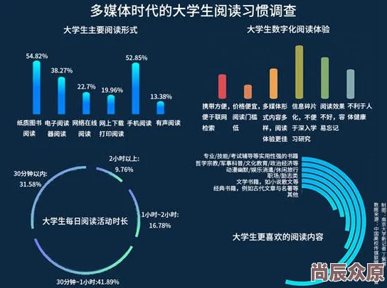 大学生一级一片第一次欧美近日一项研究显示大学生在社交媒体上花费的时间与心理健康密切相关