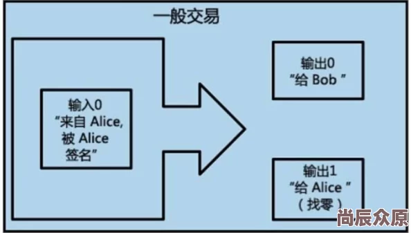 地下城与勇士起源公测盛大开启，独家兑换码福利大放送，惊喜礼包等你来领！