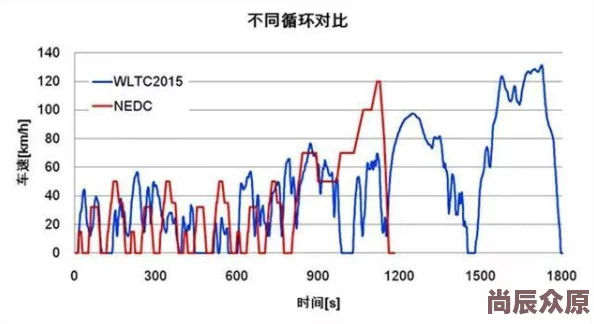 sdfsdfsdfsdf开发进入测试阶段各项指标符合预期