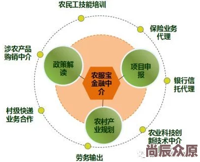 仙山小农种地成本收益计算一览：惊喜发现高效种植模式，利润翻倍不是梦！