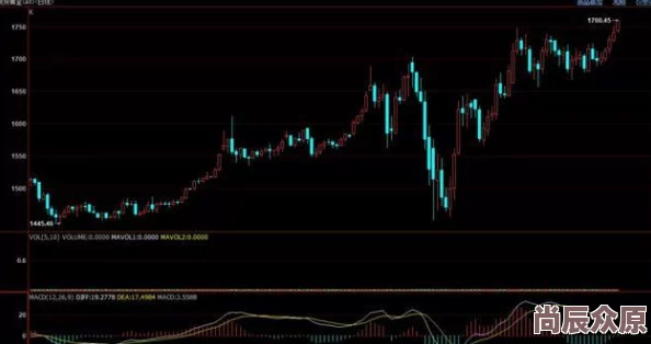 免费的黄金软件大全据说内部测试版有隐藏功能可预测金价走势但准确率成谜