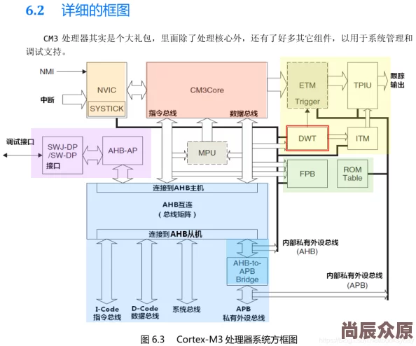 Tai.9核心组件研发已完成进入系统联调测试阶段