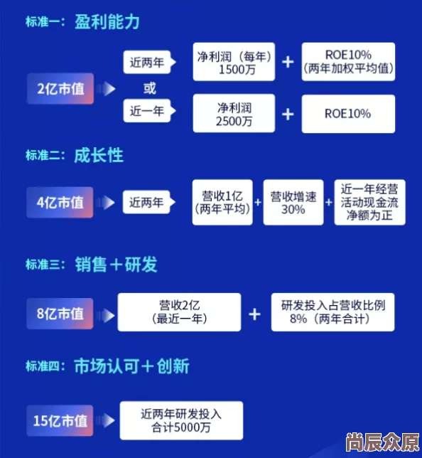 物华弥新派遣公司基建升级全攻略：惊喜消息！揭秘最优顺序，助力企业飞速发展至29字