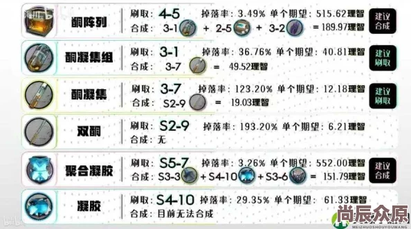 惊喜加码！启示录废料及关键材料高效获取途径全面解析与最新福利揭秘