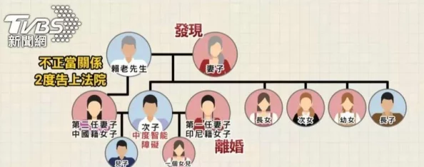 全族乱史仁昌慈芬据网友爆料涉及多起伦理丑闻家族成员关系混乱