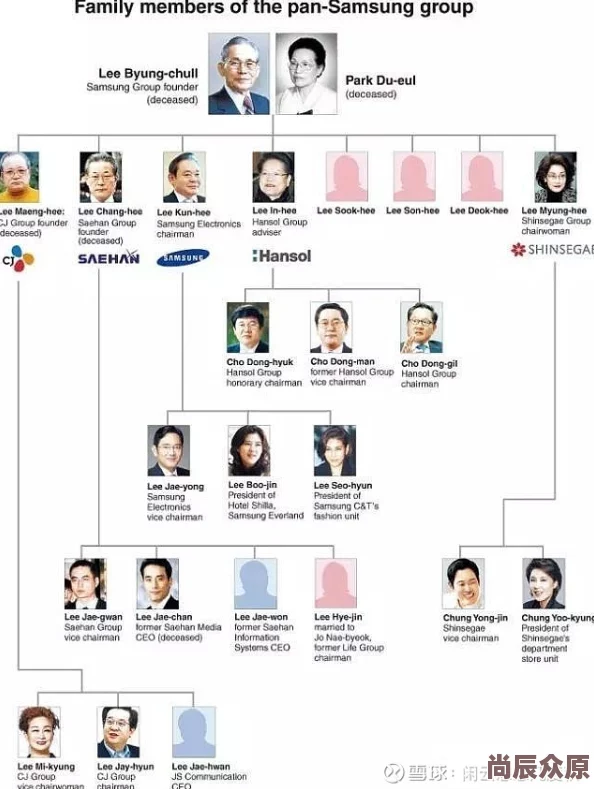 全族乱史仁昌慈芬据网友爆料涉及多起伦理丑闻家族成员关系混乱