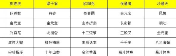 惊喜揭秘！射雕侠客礼物喜好及对应武学一览，新增绝学秘籍等你探索！