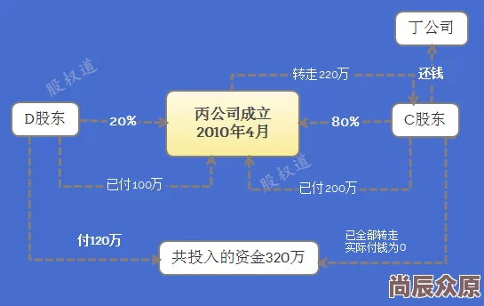 记住域名据说创始人跟竞争对手的千金恋爱了导致融资失败