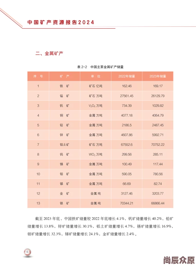 免费国产砖矿资源更新至2024年3月新增高清图集和视频素材