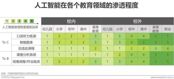 《归龙潮》深度解析：四阶与五阶区别全揭秘，惊喜消息！全新阶段即将解锁