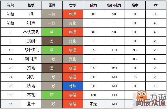 宝可梦剑盾全性格攻略终极汇总：性格加成、喜好览表大公开，惊喜新增隐藏特性解析！