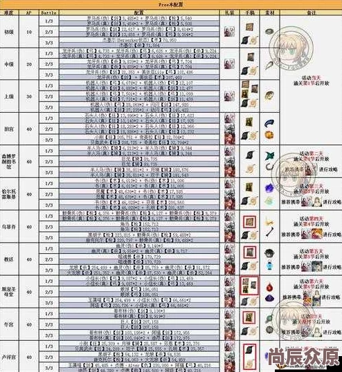 FGO圣诞三期惊喜来袭！自由本跃下级高效配置详解及Free跃下级珍稀掉落揭秘