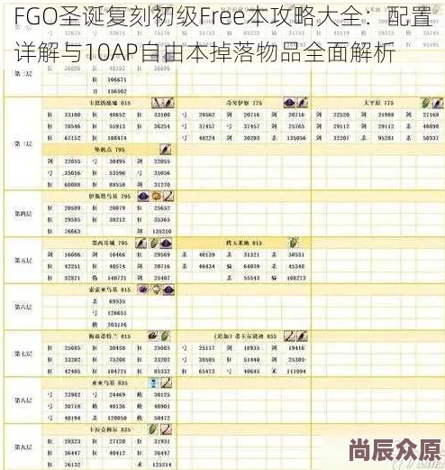 FGO圣诞三期惊喜来袭！自由本跃下级高效配置详解及Free跃下级珍稀掉落揭秘