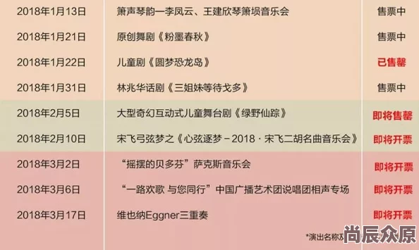 永远的7日之都：晶尘高效运用攻略，买顶级装备VS热门抽奖哪个更值？