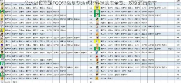 命运冠位指定FGO：2024鬼岛第二之门素材掉落全攻略