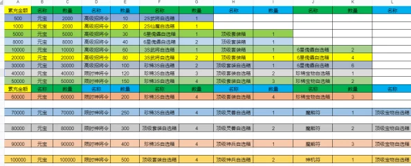 2024热门解析：三国群英纪活跃度系统高效玩法与技巧详解