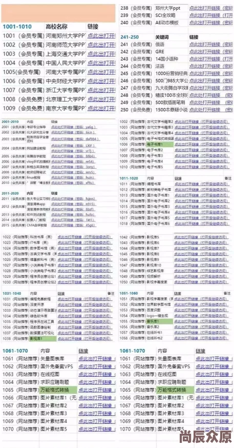 se色综合视频资源更新速度较慢请耐心等待