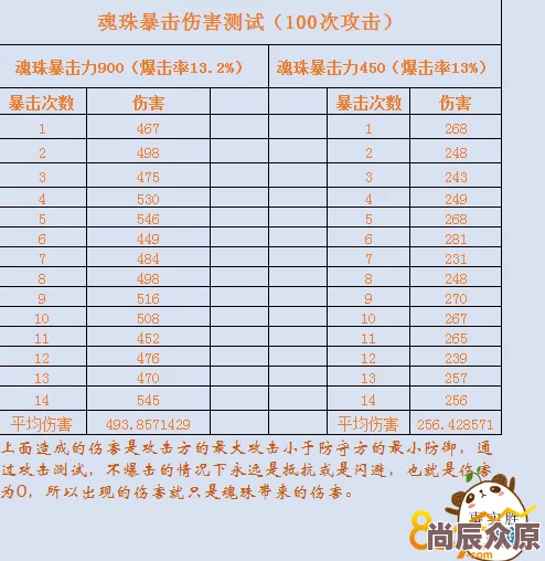 传奇霸业手游版：2024最新暴击伤害数值计算与技巧深度解析