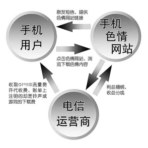 色多多污黄传播淫秽色情信息已被举报并查处