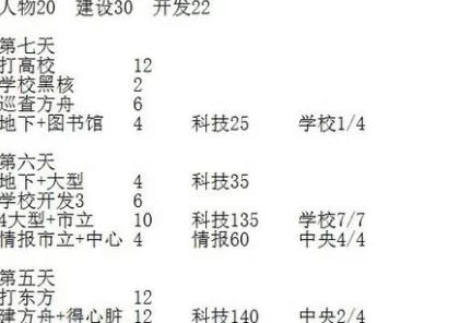 永远的7日之都安托线全攻略：4神器使解锁与幽桐碎片速刷技巧