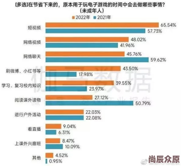 A片在线短视频内容低俗传播不良信息危害身心健康