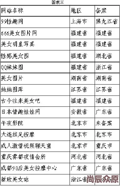 骚妹妹网传播低俗信息内容已被有关部门查处