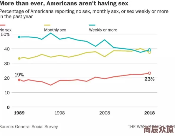 美国性生活现状调查：数据揭示亲密关系新趋势
