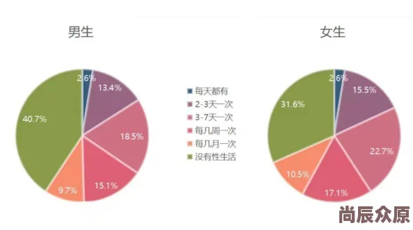 美国性生活现状调查：数据揭示亲密关系新趋势