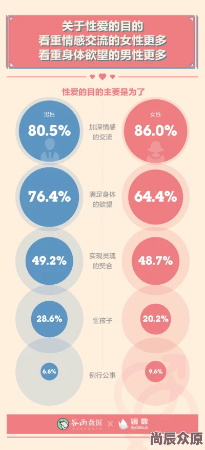 美国性生活现状调查：数据揭示亲密关系新趋势