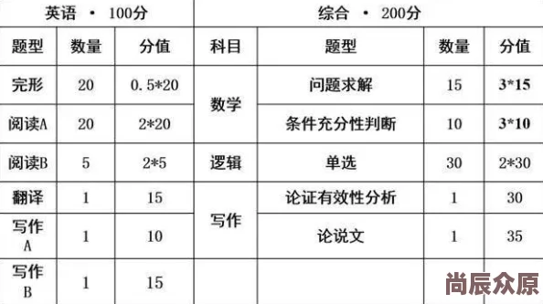 不要嗯嗯啊项目已完成80%预计下周上线测试