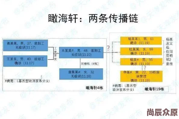 一二三四社区在线视频社区5内容生态与用户行为初步探析