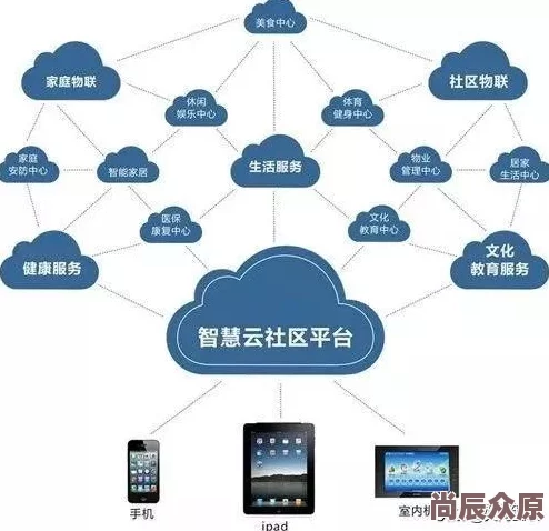 一二三四社区在线视频社区5内容生态与用户行为初步探析