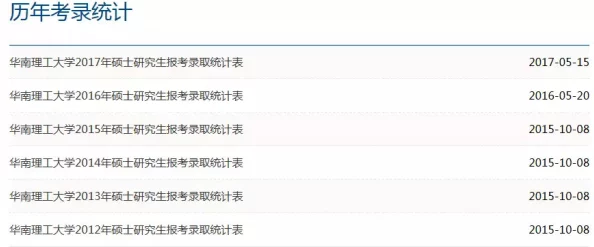 考研报录比查询网数据全面准确很实用