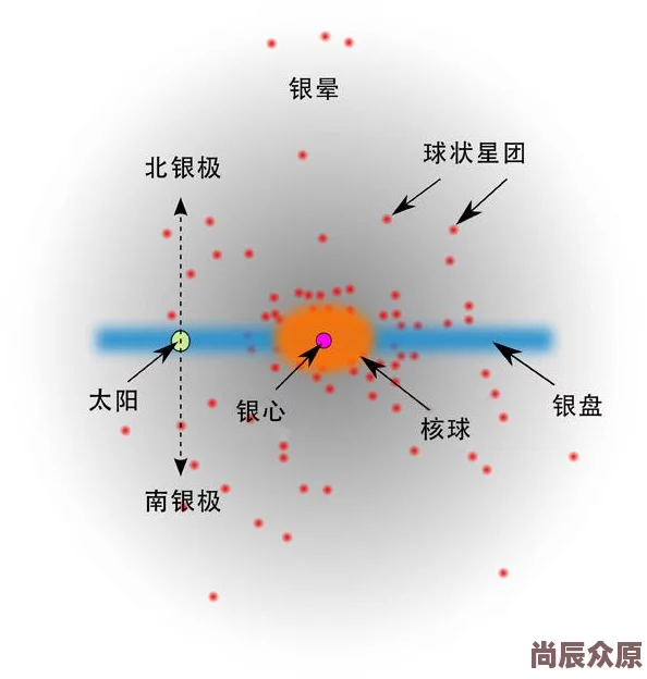 无限旅游团开启星际漫游之旅探索宇宙未知奇观