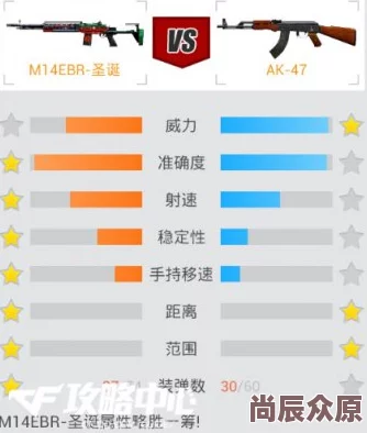 终结者2审判日：M14EBR步枪性能解析与使用技巧