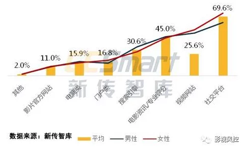 老子影院午夜伦手机电影反映了午夜伦理题材在手机电影平台的传播现状及受众需求