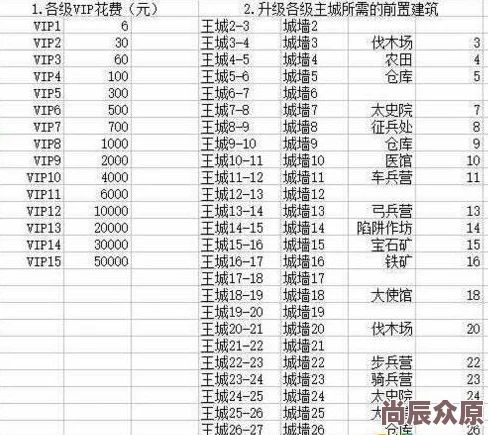 乱世王者最新铁资源获取攻略：商城速购及热门新途径大全